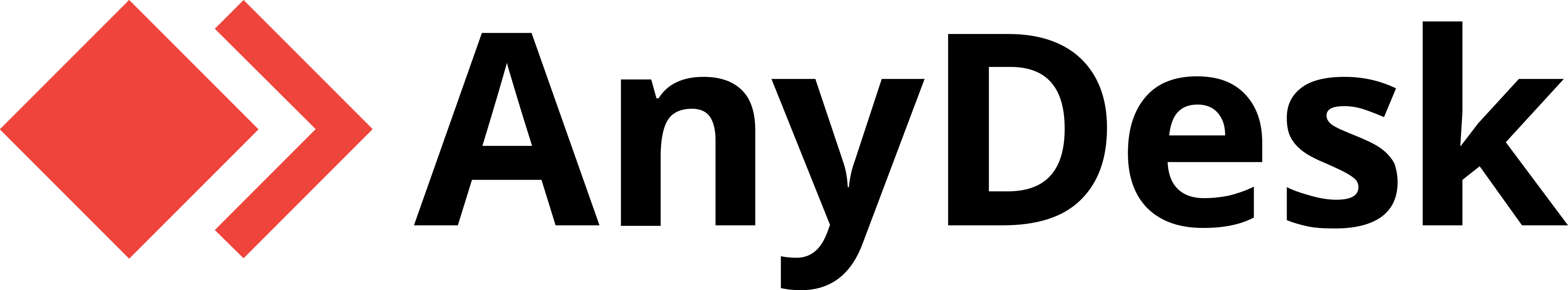 Anydesk Americas, Inc
