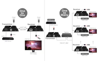 HDMI 4K30HZ HDBITT OVER IP      EXTENDER 120M