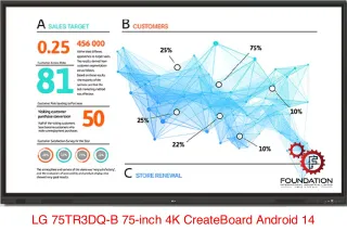 75IN LCD 3840X2160 CREATEBOARD  ANDROID 14 EDLA TOUCH HDMI DP VGA